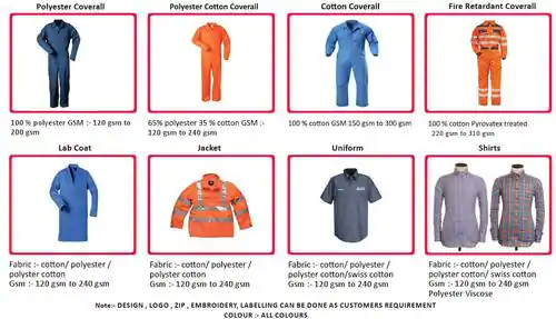 Safety Coverall Garments