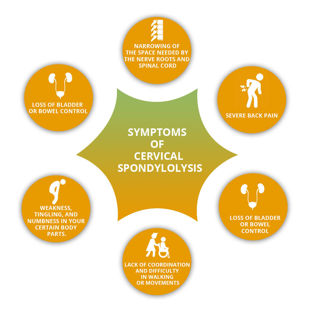 Cervical Pain