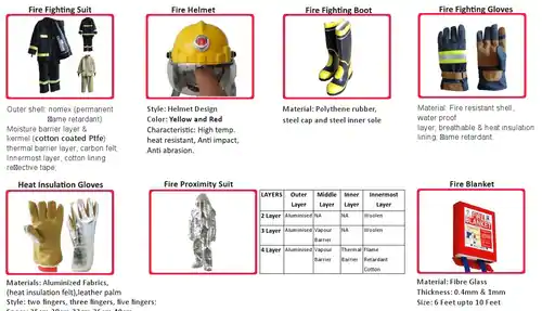 Safety Equipments