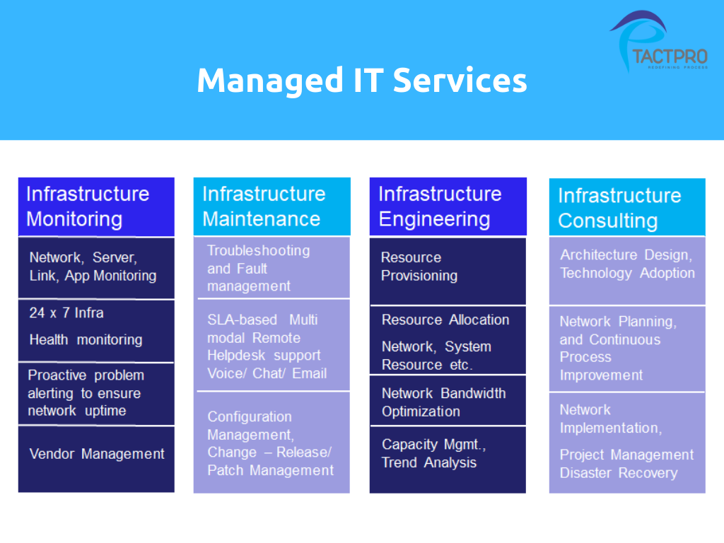 Manage IT Services